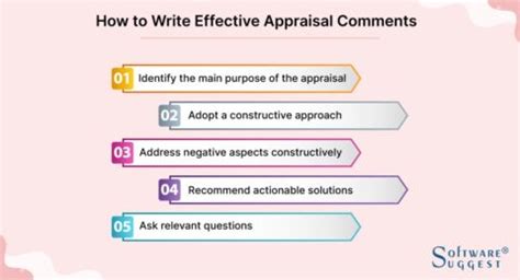 100 Most Useful & Effective Employee Self Appraisal Comments.